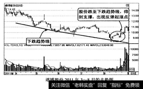 道博股份2011年3-8月的走势图